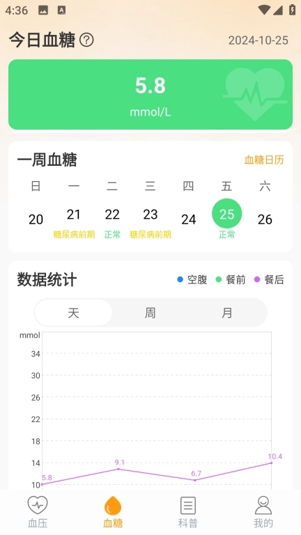 血糖血压助手-血压血糖健康助手