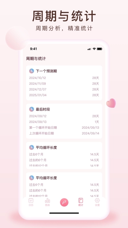 大姨妈经期-经期备孕记录