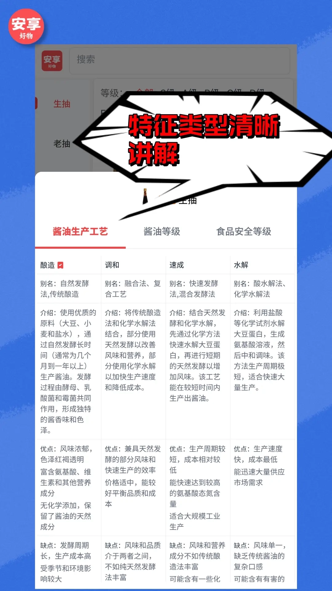 安享好物-享安全享安心享低价