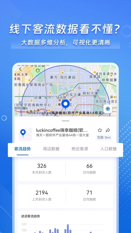 客流易-创业开店客流调研助手