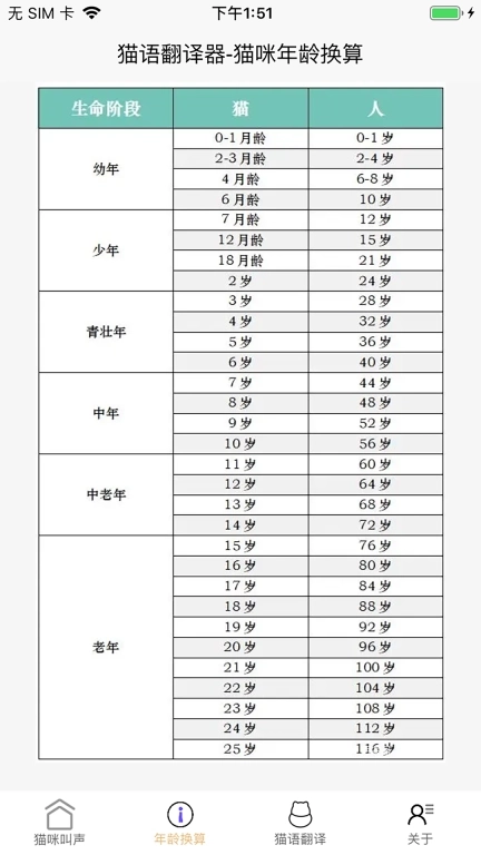 猫语言翻译器-猫语翻译机
