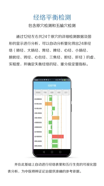 经络教学科研检测