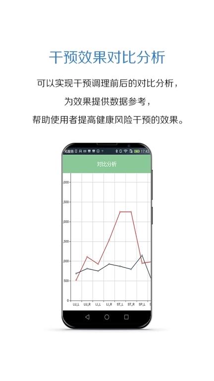 经络教学科研检测