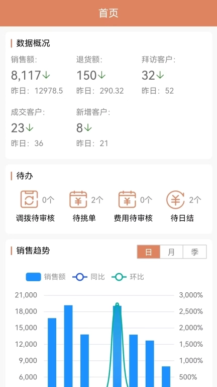 天生掌柜商户版
