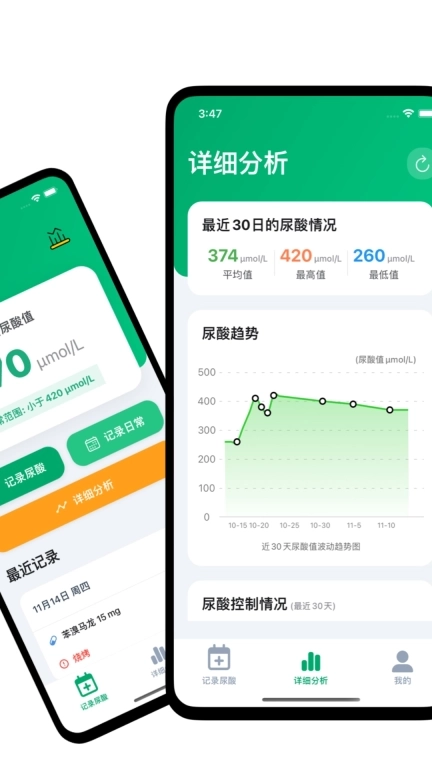 尿酸宝-痛风高尿酸智能管家