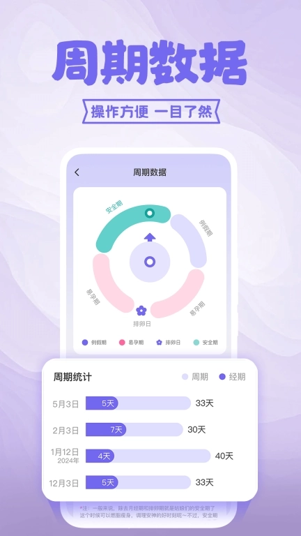 大姨妈日历助手