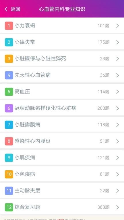 心血管内科主治医师总题库