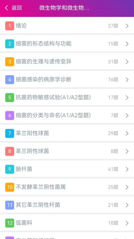临床医学检验技术士