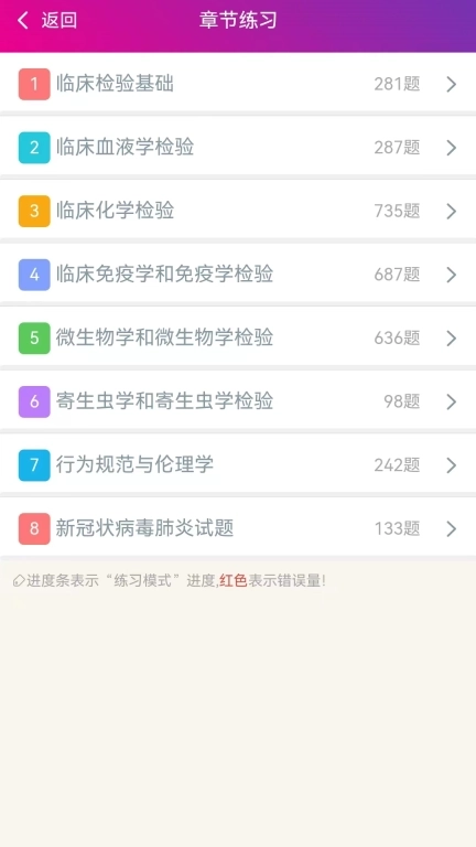 临床医学检验技术士