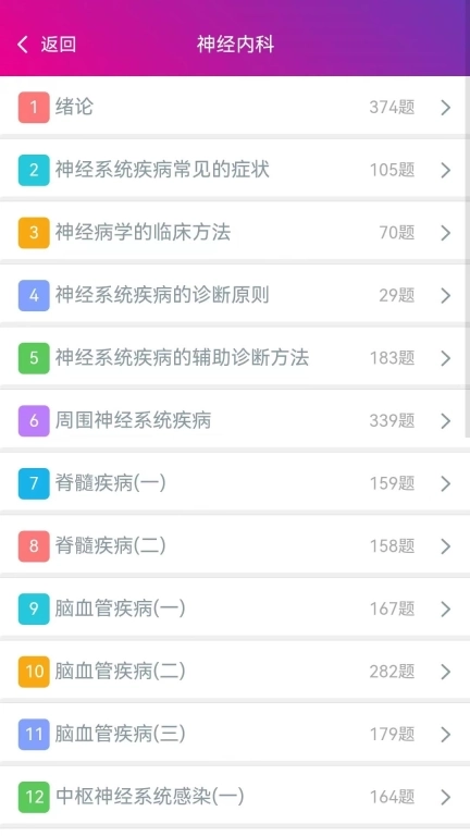 神经内科高级职称总题库