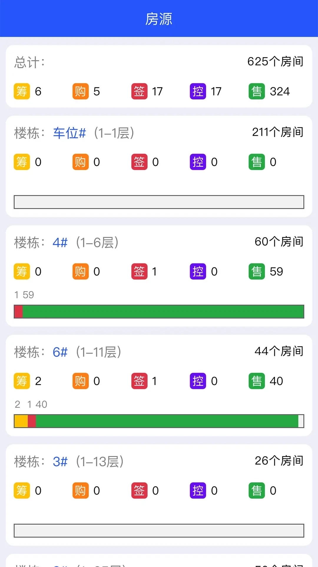 方客云CRM售楼系统