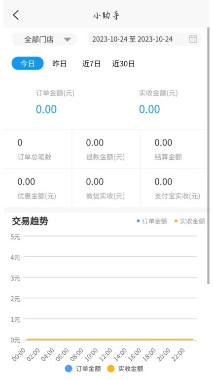 门庭若市商户版