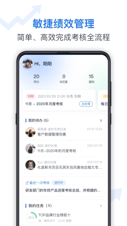 Tita 新绩效一体化