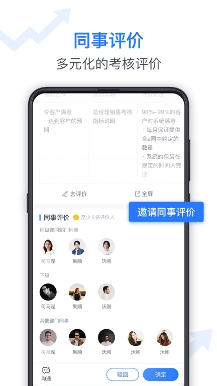 Tita 新绩效一体化