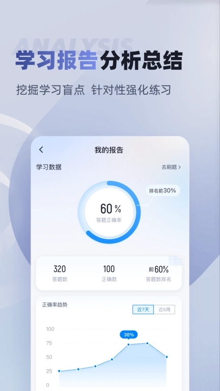 税务师考试聚题库