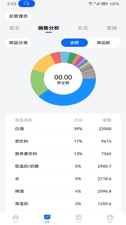 华零商城管理端