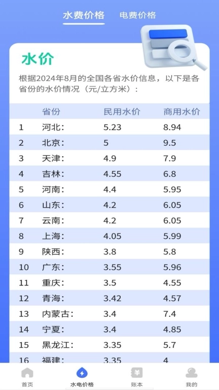 水电缴费计算器