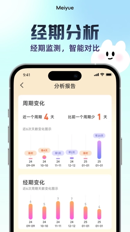 美悦记-您的经期密友