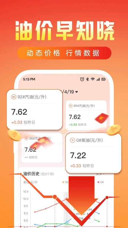 加油团油优惠券