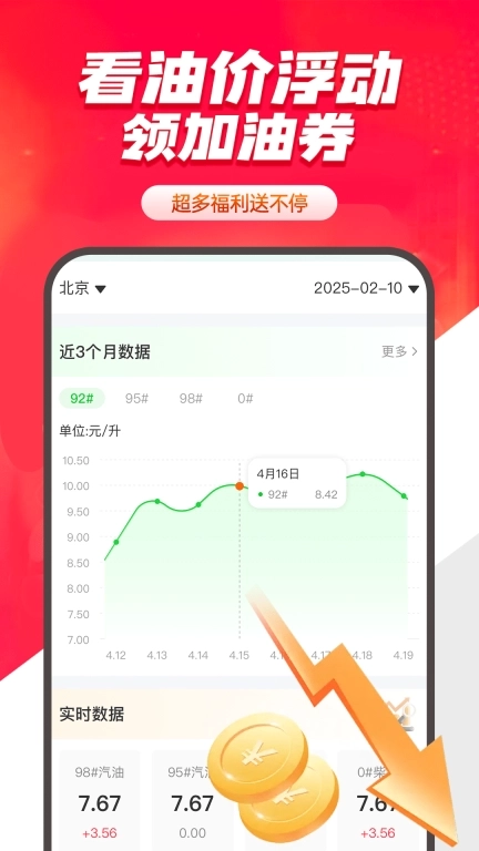 加油团油折扣券