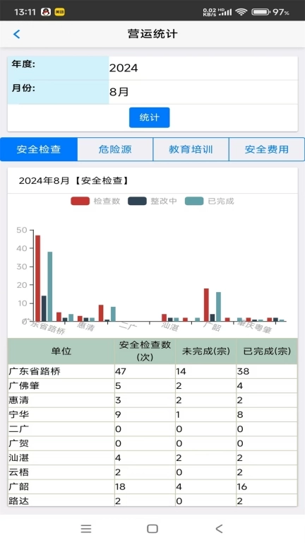 安全生产管理系统
