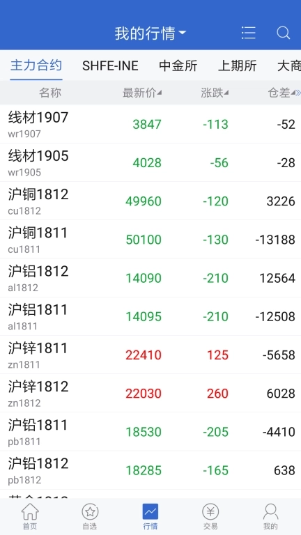 天富期货-天富期货