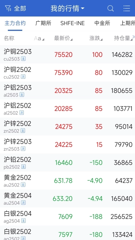 上海中期博易App