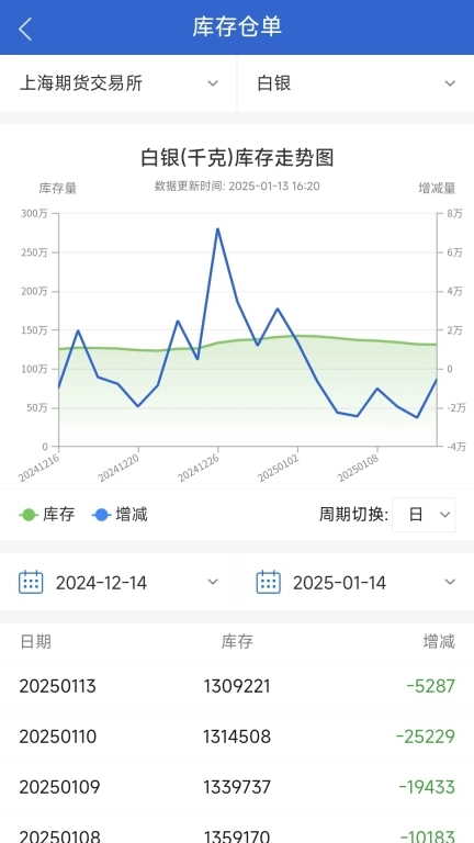 上海中期博易App