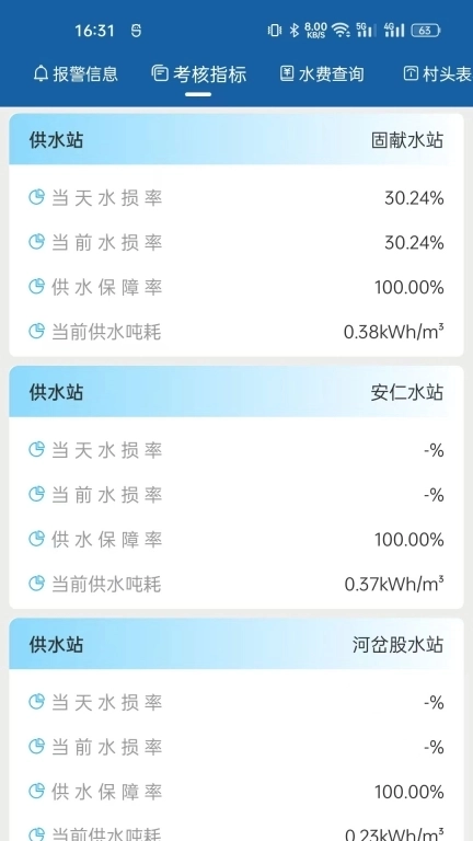 农村饮水节能增效管理系统