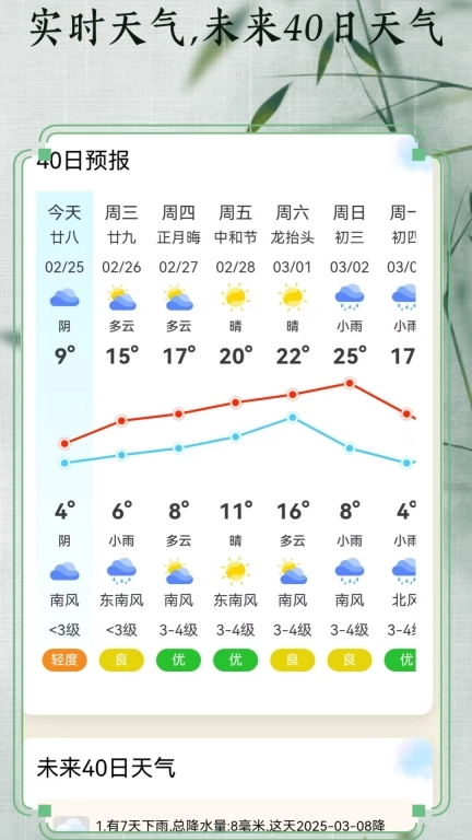 老友日历-每日讲解黄历注意事项