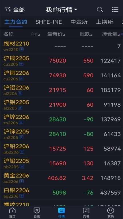 华龙期货博易版