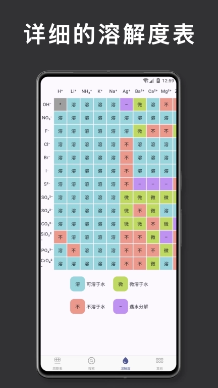 元素周期表 化学