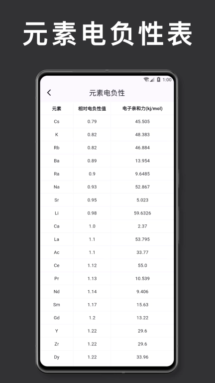 元素周期表 化学