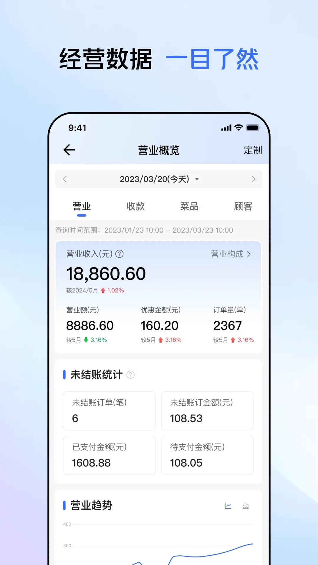 美团管家轻享版