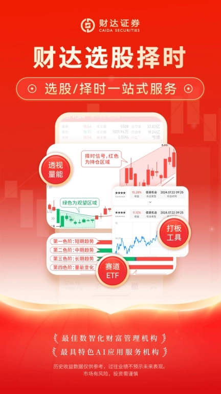 财达证券股市通