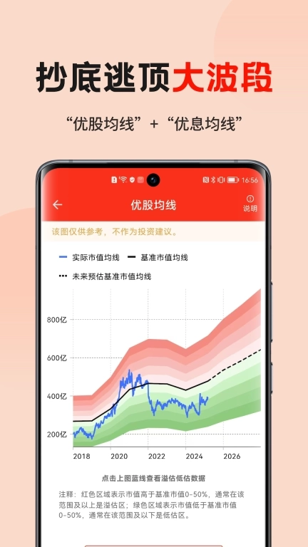 躺客-炒股选股软件，股票估值工具