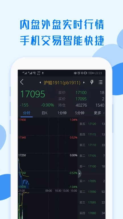 中航期货翼期通行