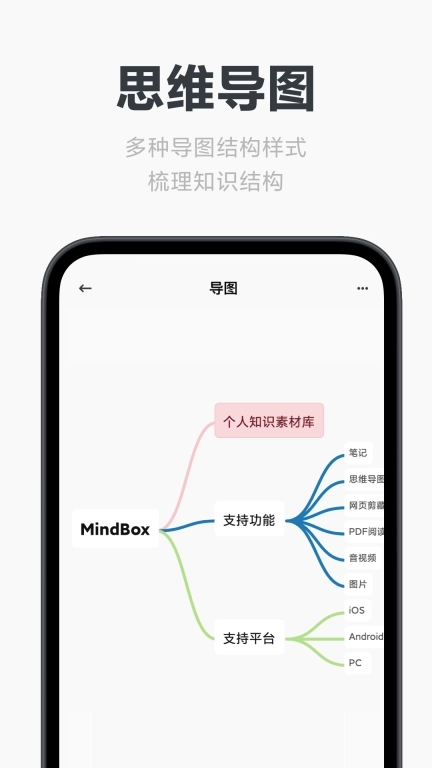 Mindbox