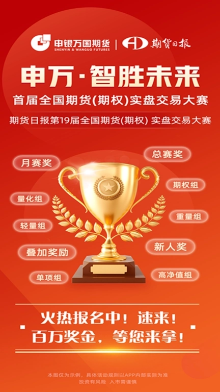 申万期货-期货