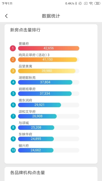 宁波房产商户版