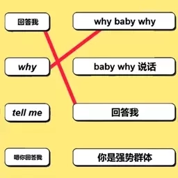 老六玩个梗-看我眼睛回答我