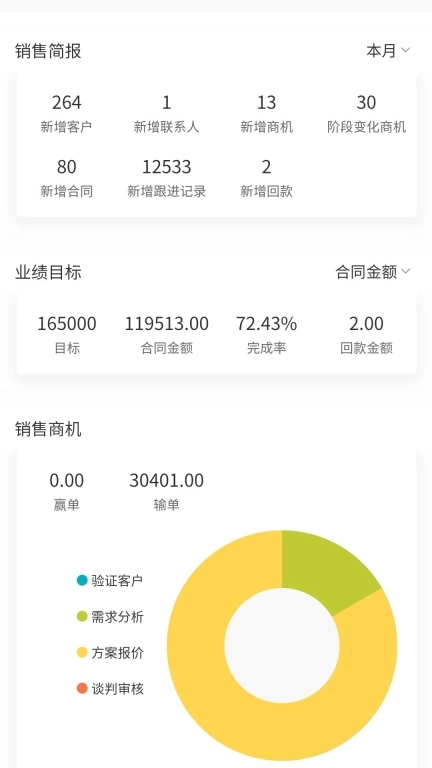 创销宝-智能销售管理CRM