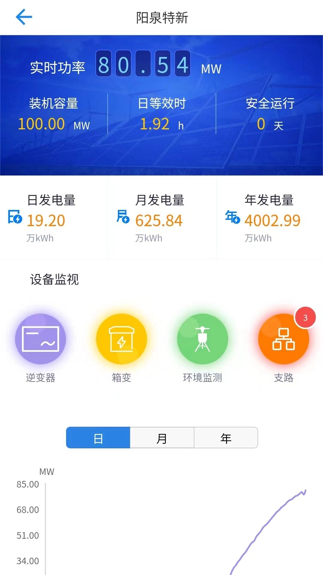 集中运维系统