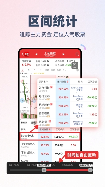 开盘啦-专注主力资金的炒股票软件