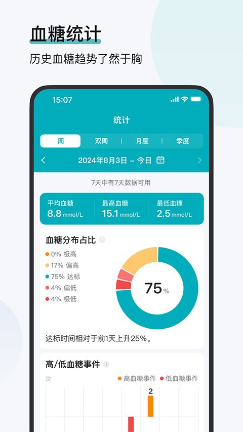 可孚欧态安卓版截图