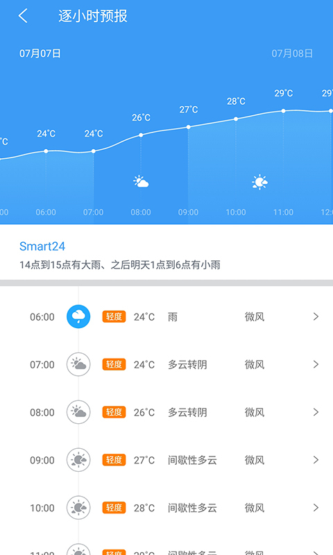 中国天气通app图2