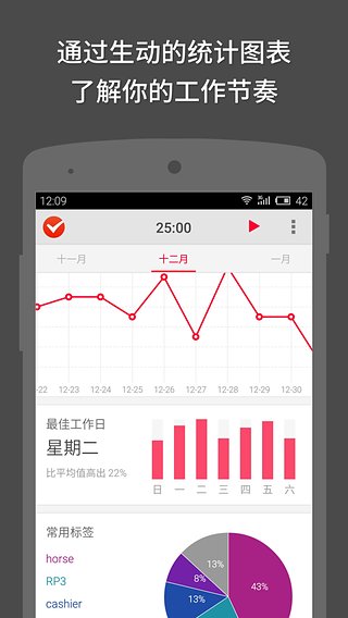 番茄土豆(Pomotodo)图1