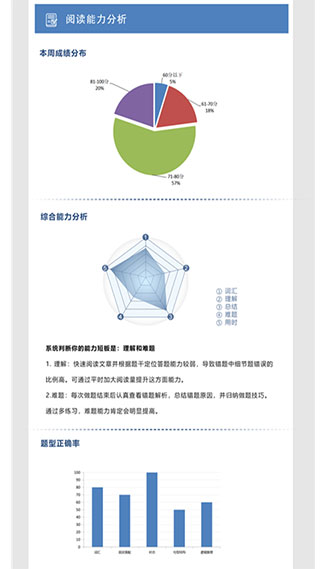 初中完形图5