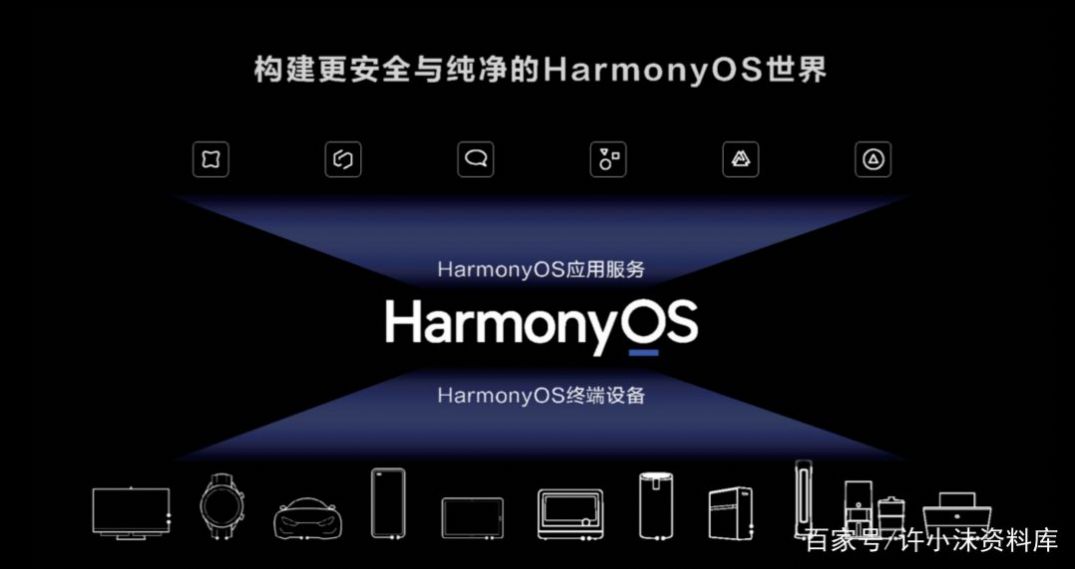 华为鸿蒙系统Harmony OS3.0正式版官方更新图3