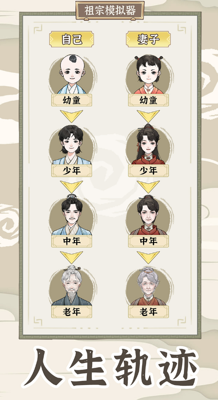 祖宗模拟器传承图2